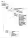 Fig. 03 - Automatic wireless device message management responsive to end user preferences