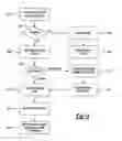 Fig. 04 - Provisioning of callback reminders on a vehicle-based computing system