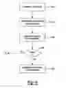Fig. 06 - Provisioning of callback reminders on a vehicle-based computing system