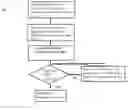 Fig. 02 - Detect and Disable Text messaging function of handheld mobile cellular communication device in a moving vehicle.