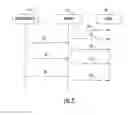 Fig. 03 - Method and system for controlling communication between an UICC and an external application