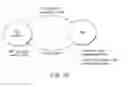 Fig. 10 - SYSTEM FOR DETERMINING CO2 EMISSIONS