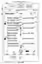 Fig. 48 - Missed telephone call management for a portable multifunction device