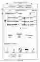 Fig. 53 - Missed telephone call management for a portable multifunction device