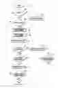 Fig. 05 - Apparatus and method for providing etiquette call mode in mobile device
