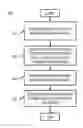 Fig. 01 - METHOD AND APPARATUS FOR PROVIDING RECOMMENDATIONS BASED ON PRELOADED MODELS