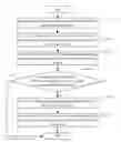 Fig. 01 - Mobile phone with function to acquire targeted message and method thereof