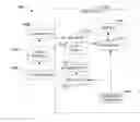 Fig. 01 - Tune-away protocols for wireless systems