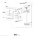 Fig. 12 - Tune-away protocols for wireless systems