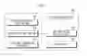 Fig. 03 - Method and apparatus for indoor location measurement