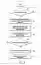 Fig. 03 - Data transmission method and mobile device adapted thereto