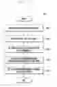 Fig. 06 - Data transmission method and mobile device adapted thereto