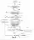 Fig. 10 - Initiating a call from a mobile device to a number that is not hyperlinked