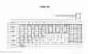 Fig. 07 - Wireless communication system between medical devices using cognitive technology