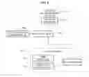 Fig. 08 - Wireless communication system between medical devices using cognitive technology