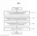 Fig. 09 - Wireless communication system between medical devices using cognitive technology