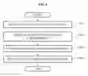 Fig. 10 - Wireless communication system between medical devices using cognitive technology