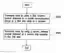 Fig. 01 - Mobile communication device and method for transceiving data and voice thereof