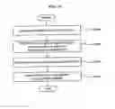Fig. 09 - Image resource loading system and method which carries out loading of object for renewal of game screen