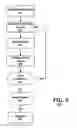 Fig. 10 - SYSTEM AND METHOD FOR MANAGING A VIRTUAL HOME GAME