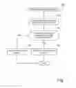 Fig. 12 - Tournament manager for use in casino gaming system