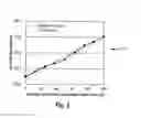 Fig. 04 - Golf ball