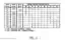 Fig. 03 - Multi-speed transmission having stacked planetary gear sets