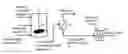 Fig. 01 - Hydroprocessing catalysts and methods for making thereof