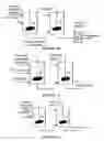 Fig. 05 - Hydroprocessing catalysts and methods for making thereof
