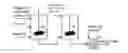 Fig. 01 - Hydroprocessing catalysts and methods for making thereof