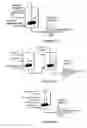 Fig. 06 - Hydroprocessing catalysts and methods for making thereof