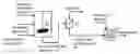 Fig. 01 - Hydroprocessing catalysts and methods for making thereof