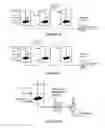 Fig. 07 - Hydroprocessing catalysts and methods for making thereof