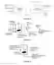 Fig. 02 - Hydroprocessing catalysts and methods for making thereof