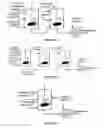 Fig. 04 - Hydroprocessing catalysts and methods for making thereof
