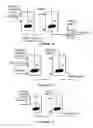 Fig. 05 - Hydroprocessing catalysts and methods for making thereof