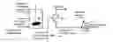 Fig. 01 - Hydroprocessing catalysts and methods for making thereof