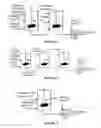 Fig. 04 - Hydroprocessing catalysts and methods for making thereof