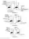 Fig. 05 - Hydroprocessing catalysts and methods for making thereof