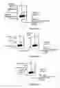 Fig. 06 - Hydroprocessing catalysts and methods for making thereof