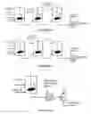 Fig. 07 - Hydroprocessing catalysts and methods for making thereof