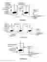 Fig. 04 - Hydroprocessing catalysts and methods for making thereof