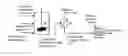 Fig. 01 - HYDROPROCESSING CATALYSTS AND METHODS FOR MAKING THEREOF