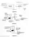 Fig. 02 - Hydroprocessing catalysts and methods for making thereof