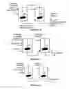 Fig. 05 - Hydroprocessing catalysts and methods for making thereof