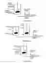 Fig. 06 - Hydroprocessing catalysts and methods for making thereof