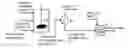 Fig. 01 - Hydroprocessing catalysts and methods for making thereof