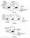 Fig. 04 - Hydroprocessing catalysts and methods for making thereof