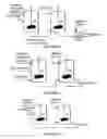 Fig. 05 - Hydroprocessing catalysts and methods for making thereof