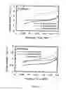 Fig. 03 - Catalyst comprising platinum black and fluorine